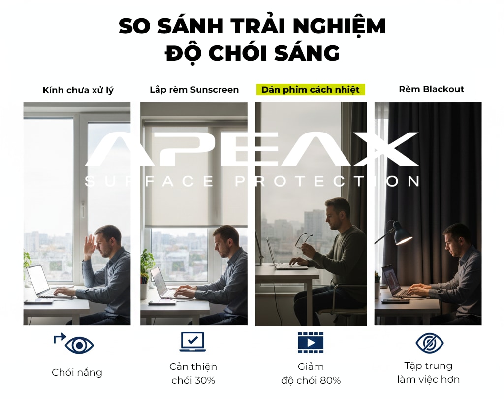 So sánh trải nghiệm khi dán phim cách nhiệt văn phòng và lắp đặt rèm che chắn.